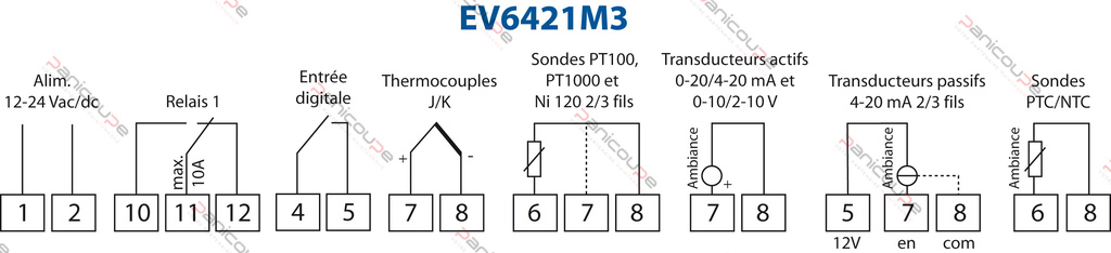 ev6421m3 schema