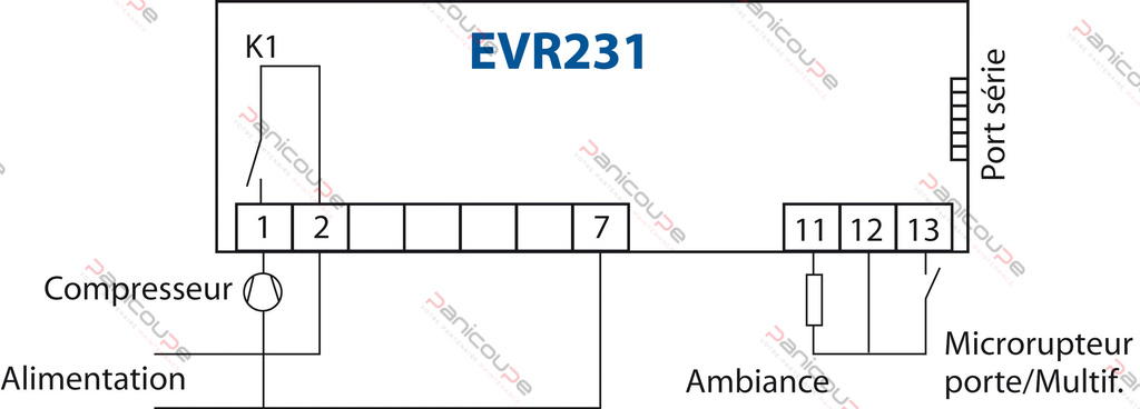 evr231 schema